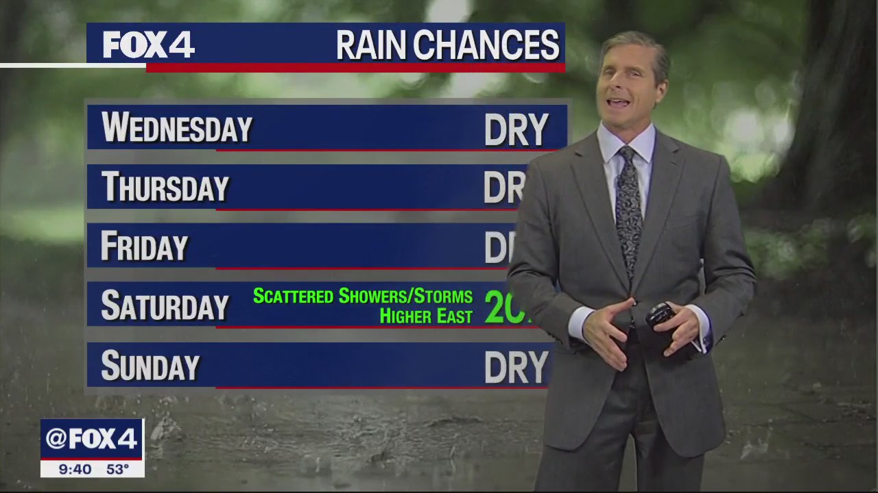 Dallas Weather: Dec. 5 overnight forecast