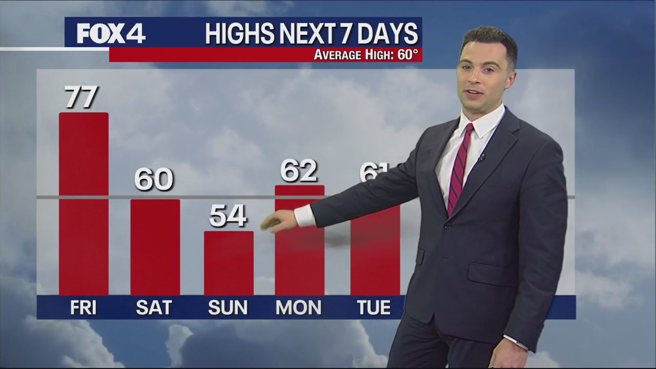 December 7th Evening Forecast