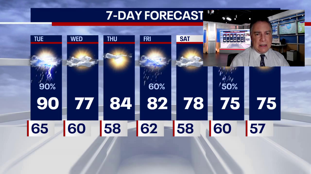 Chicago weather: Severe storms likely tonight