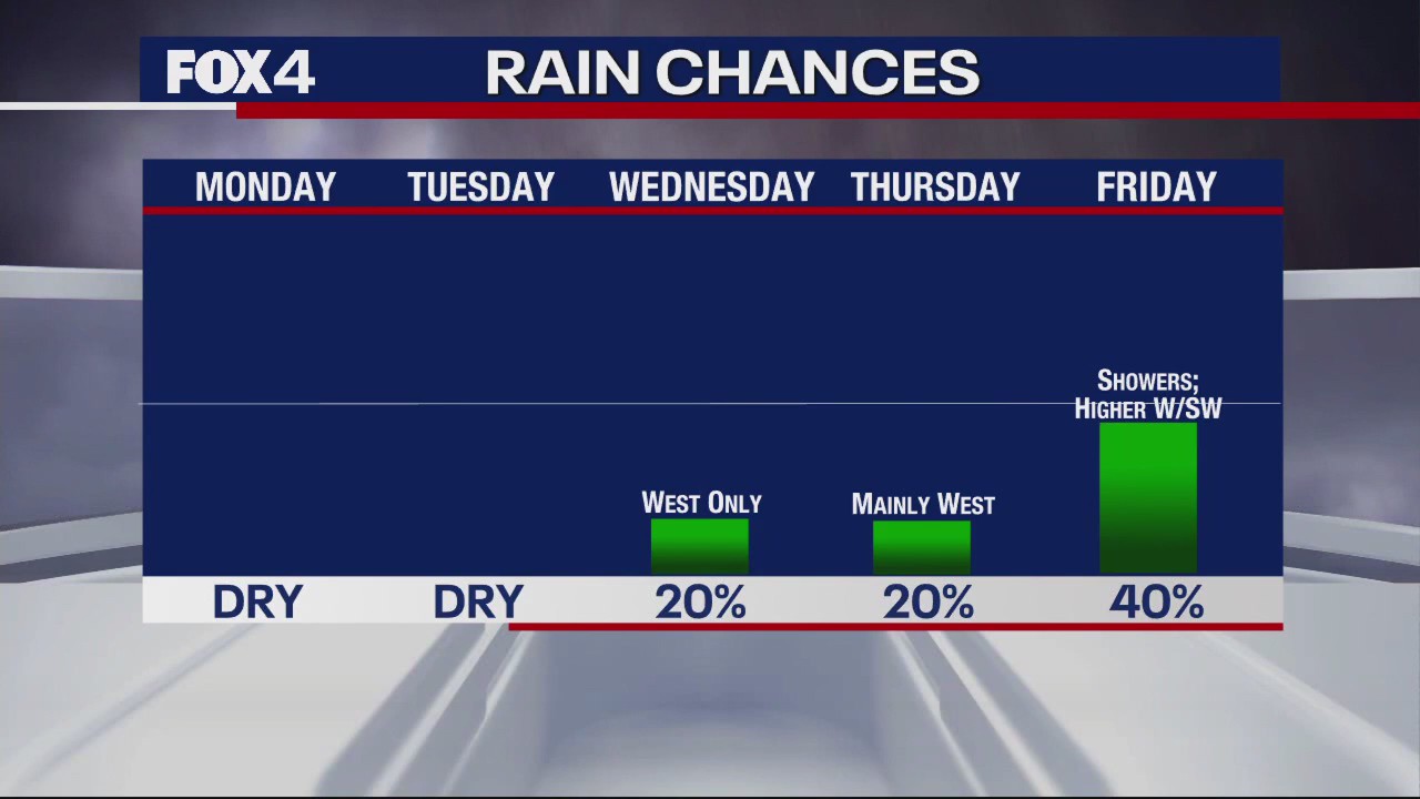 December 10th Weather Forecast