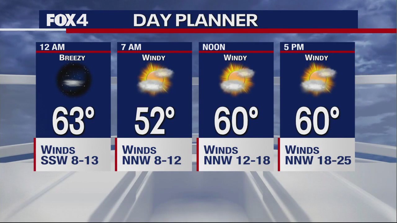 December 8th Overnight Forecast