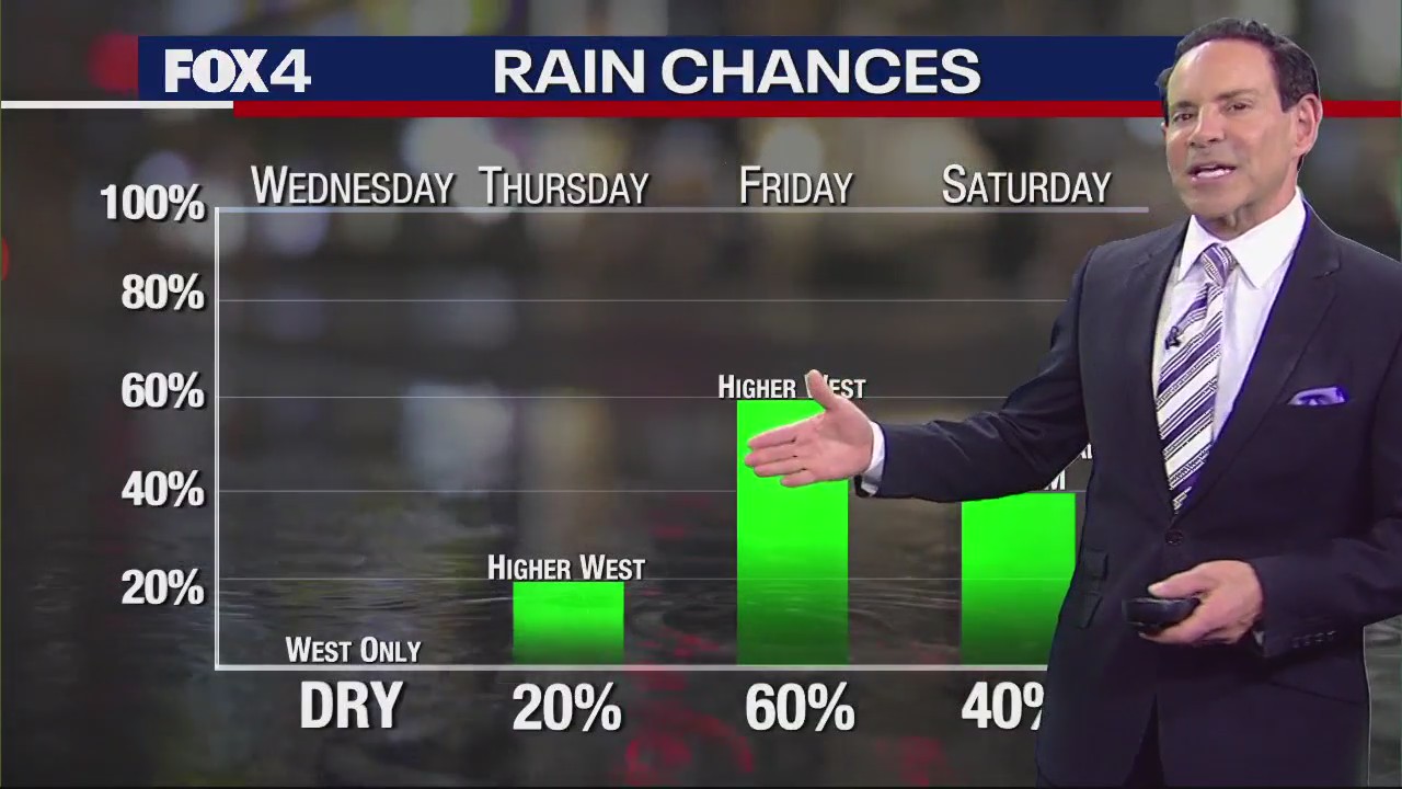 Dallas Weather: Dec. 11 morning forecast
