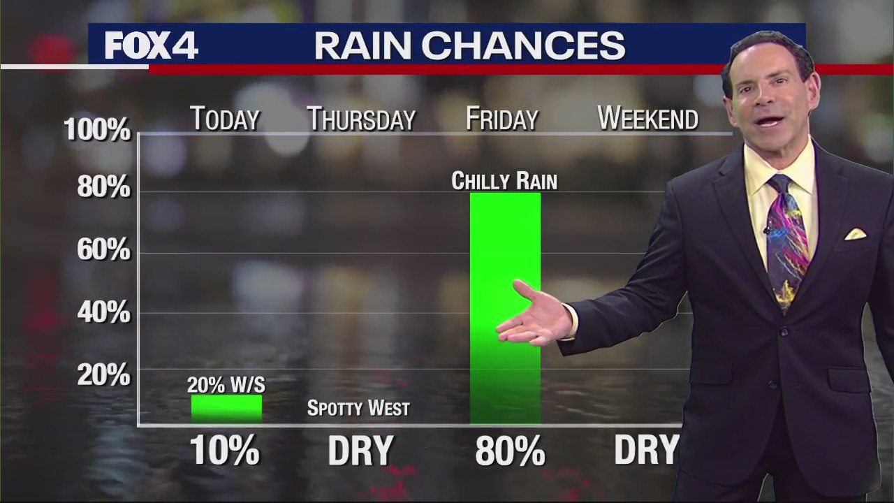Dallas Weather: Dec. 13 morning forecast