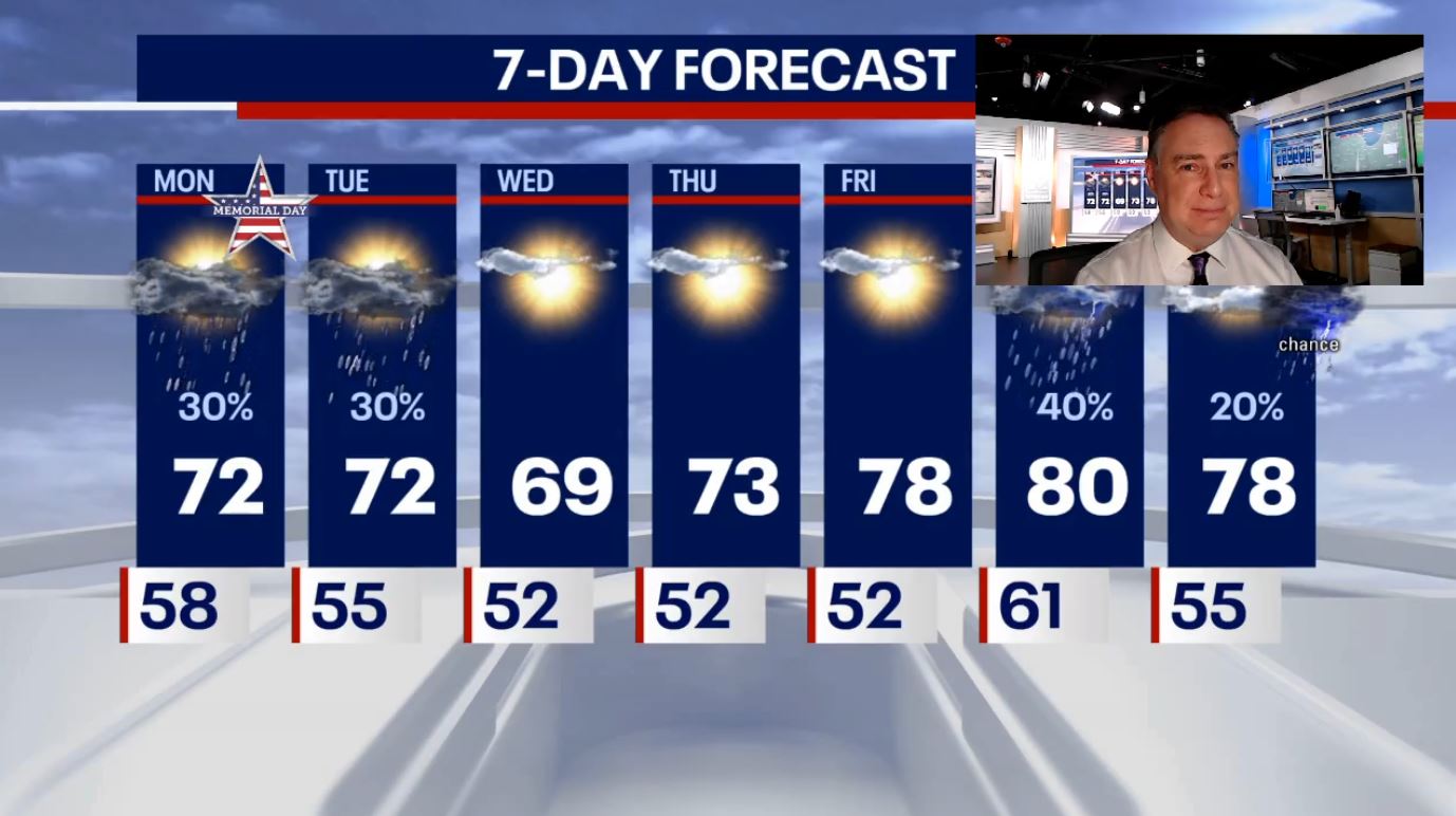 Chicago weather: Light rain starts day with late afternoon showers possible