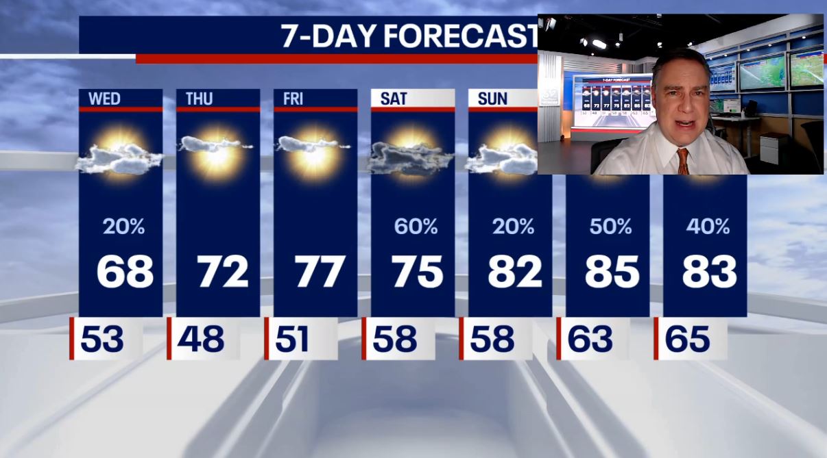 Chicago weather: Dry days ahead