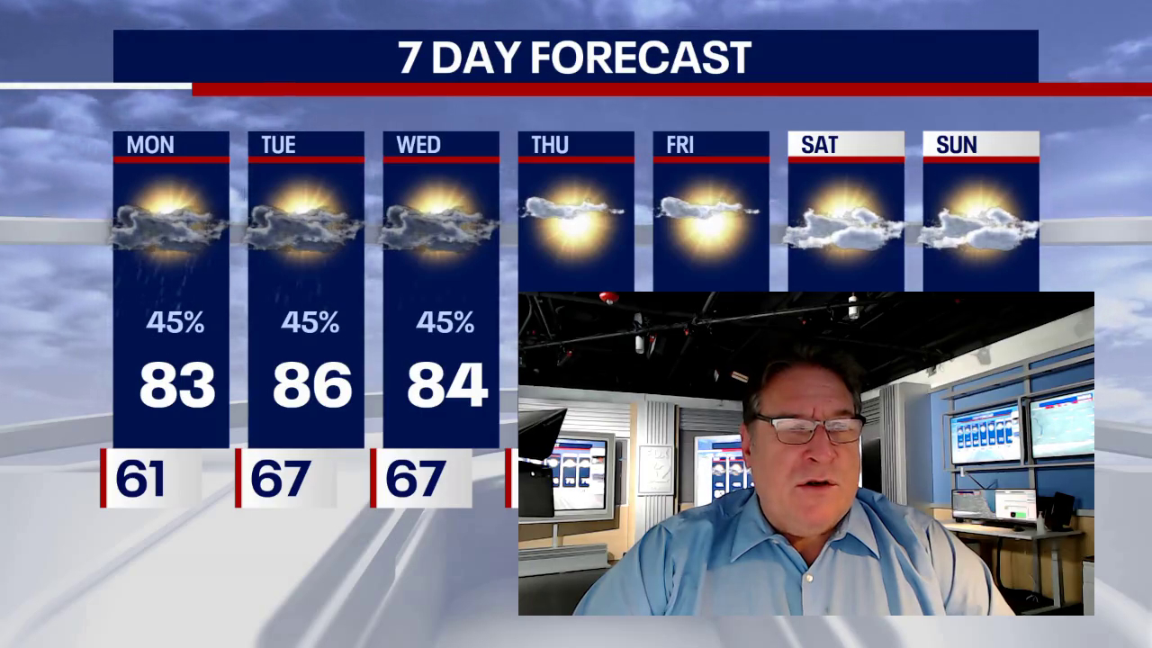 Chicago weather: Sunny Sunday ahead of a rainy start to the week | FOX ...