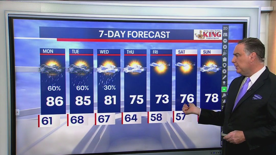 Chicago weather: Monday morning forecast