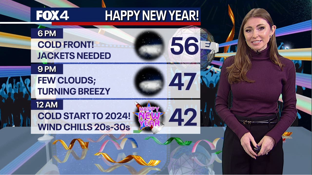 Dallas Weather: New Year's Eve Forecast