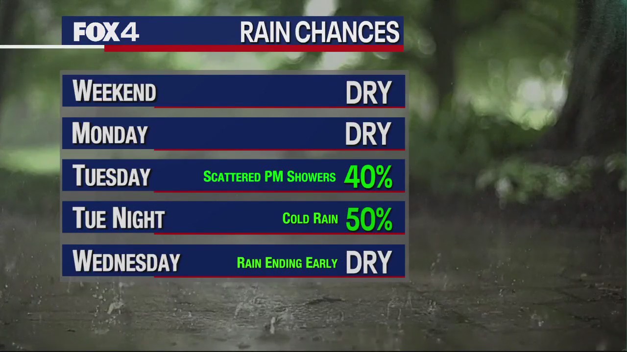 December 30th Morning Forecast