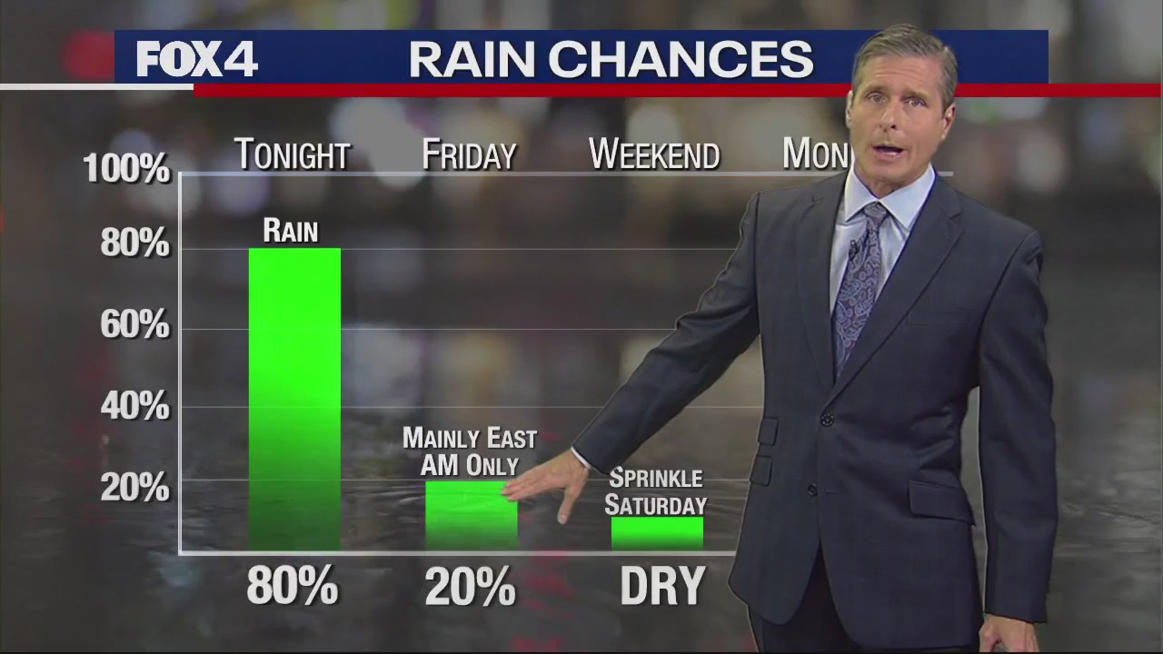 Dallas weather: January 4 evening forecast