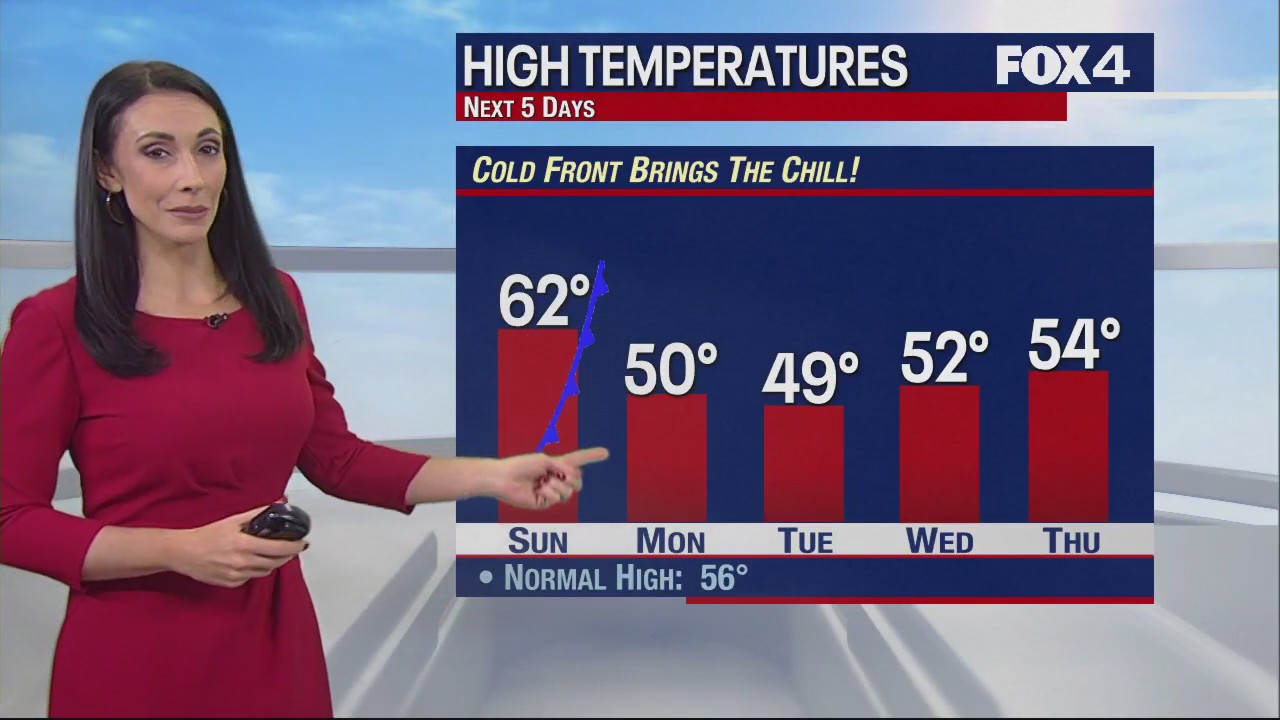 December 30th Evening Forecast