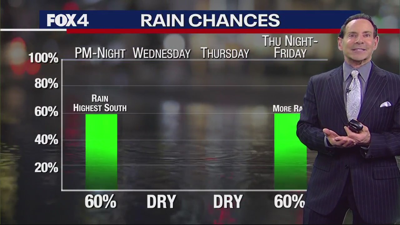Dallas Weather: Jan. 2 morning forecast