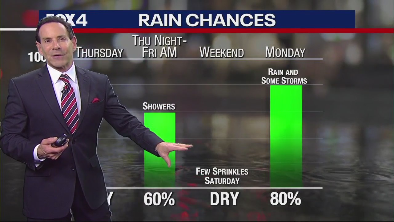 Dallas Weather: Jan. 3 morning forecast