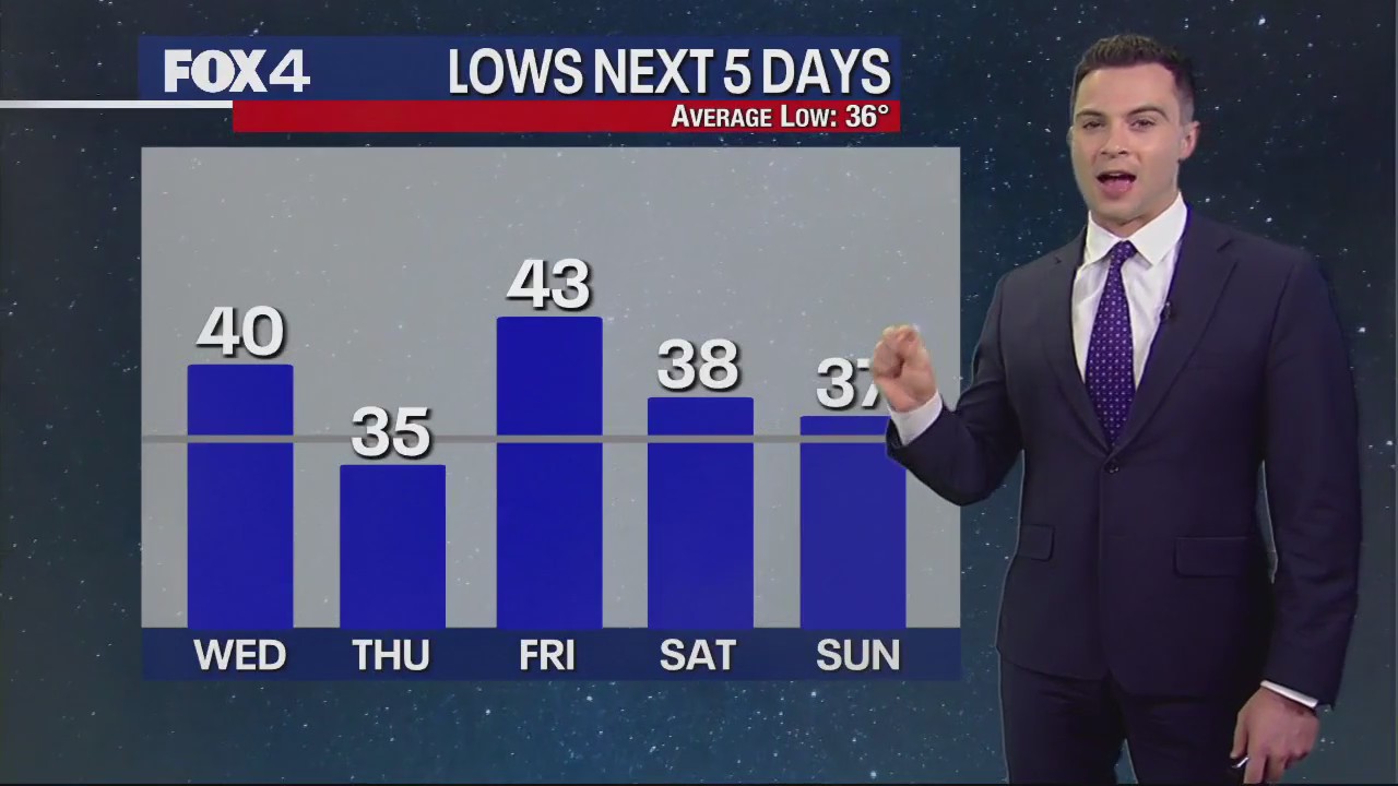 Dallas Weather: Jan. 2 noon forecast
