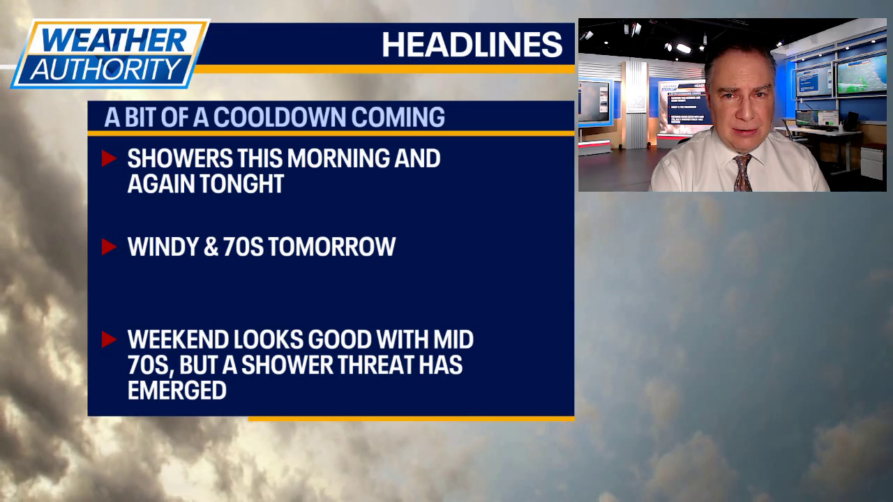 Chicago weather: Sunshine sandwich incoming