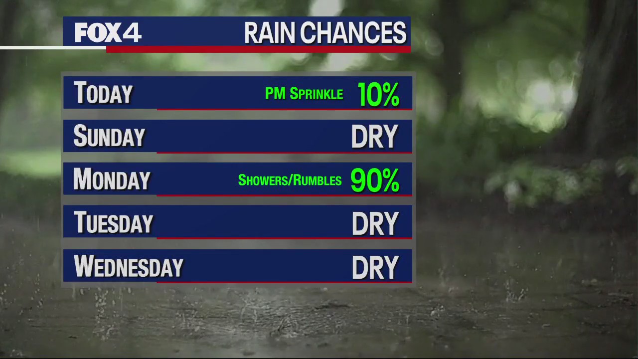 January 6th Morning Forecast