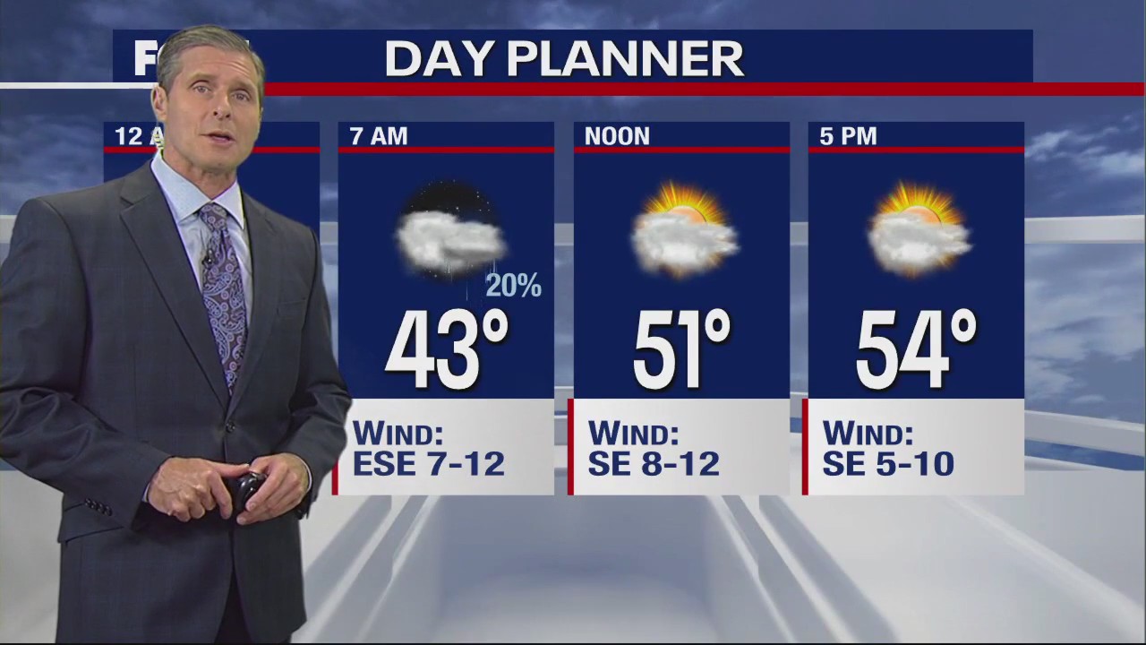 Dallas Weather: Jan. 4 overnight forecast