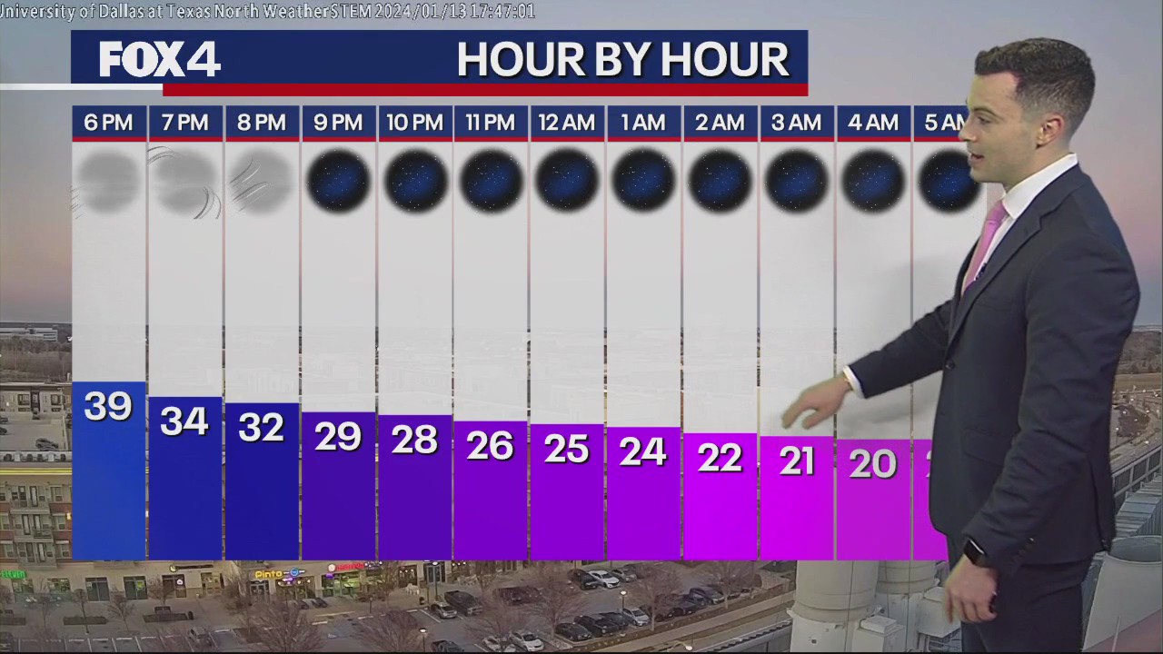 January 13th Evening Forecast