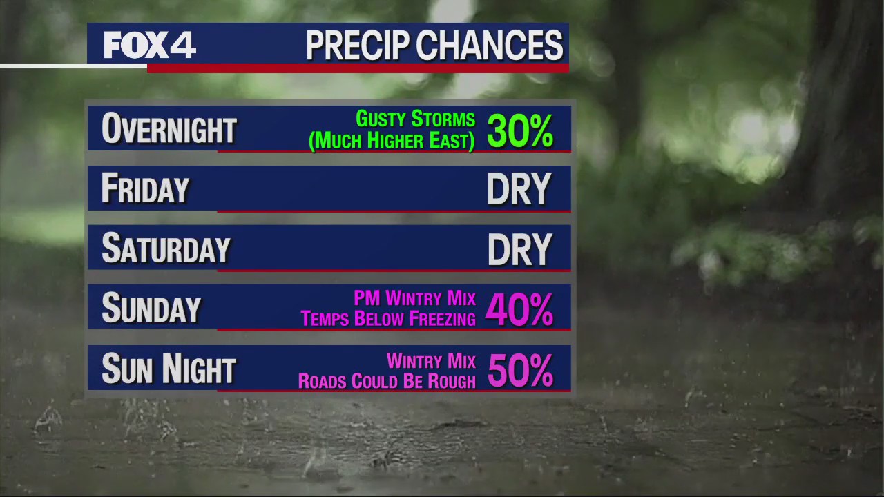January 11th Midday Forecast