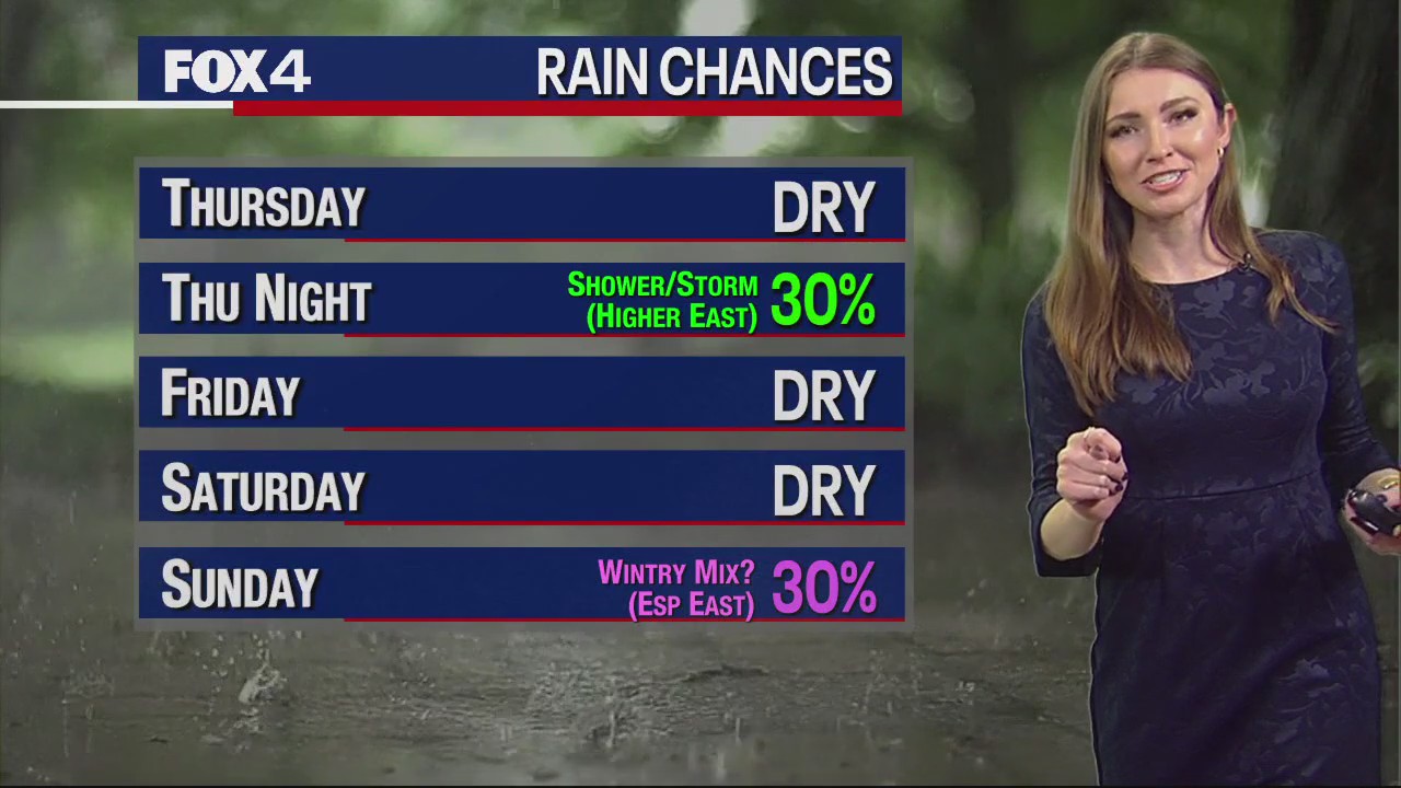 January 10th Midday Forecast