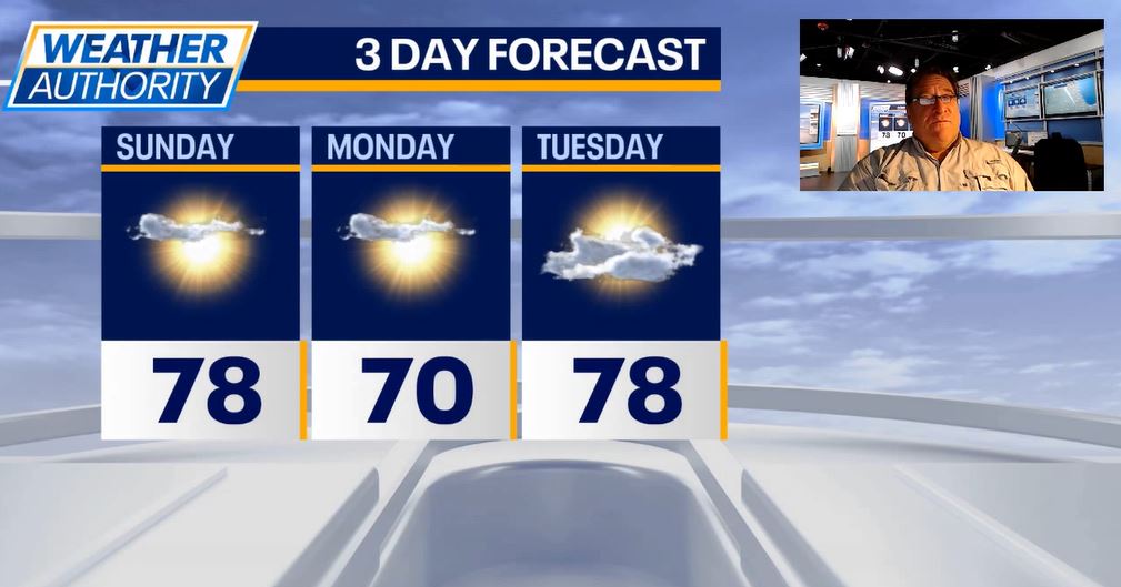 Chicago weather: Sunshine, warmer temperatures return Sunday