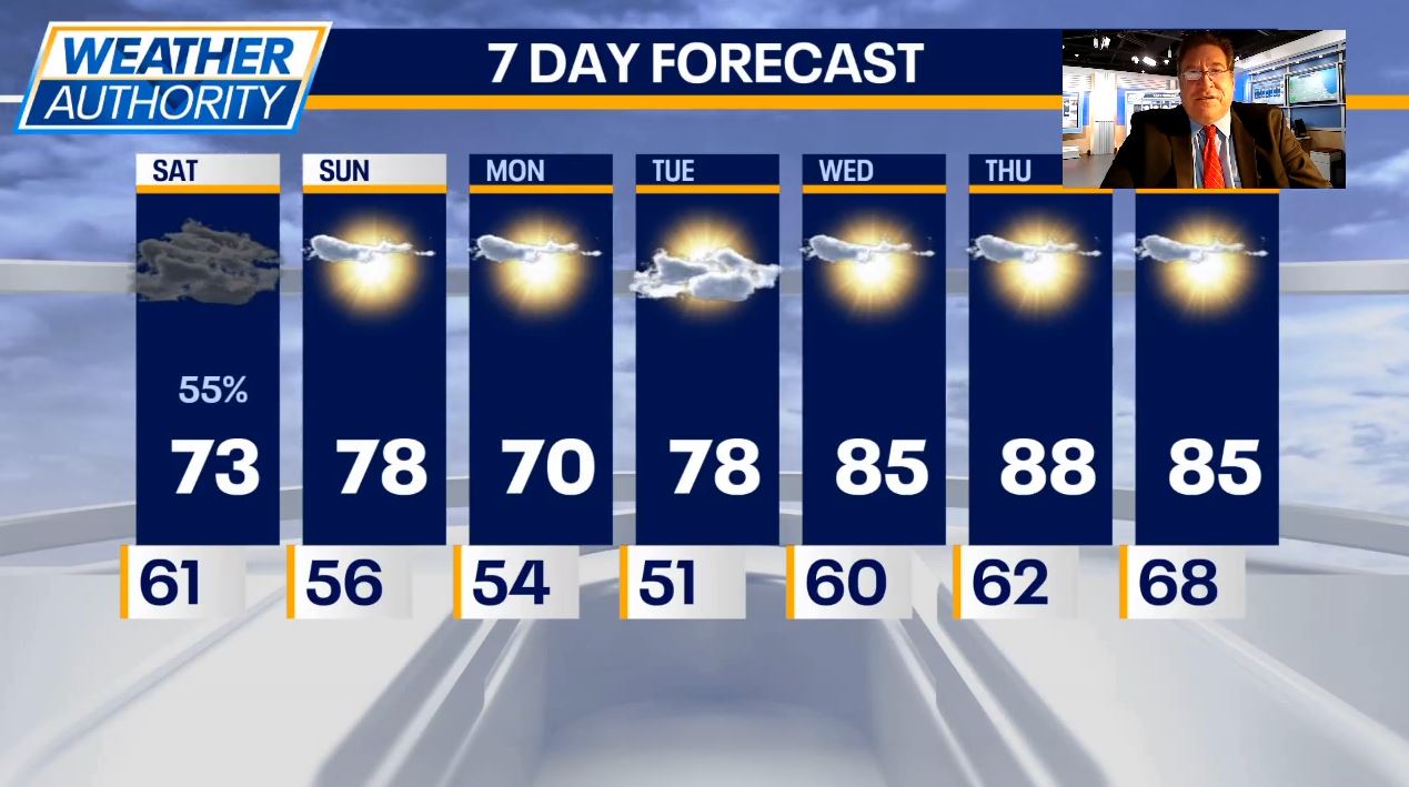 Chicago weather: Partly sunny with risk of afternoon showers