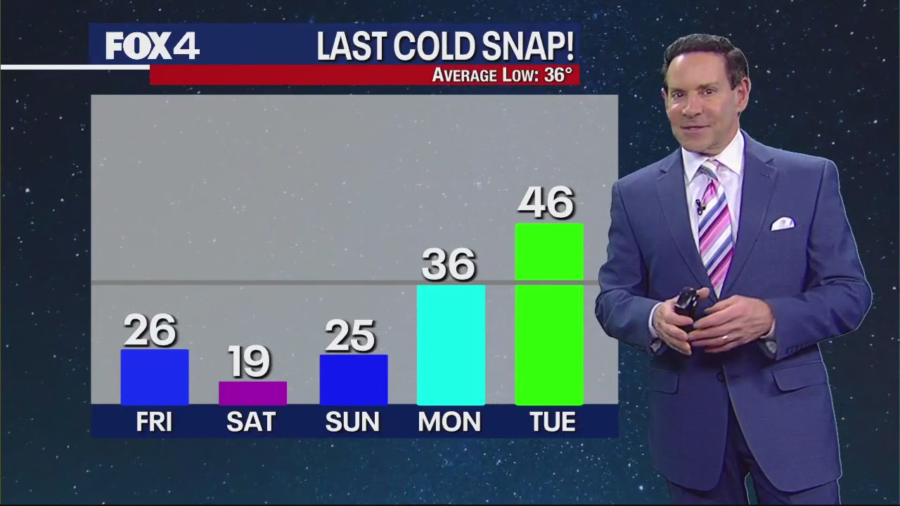Dallas Weather: Jan. 18 morning forecast