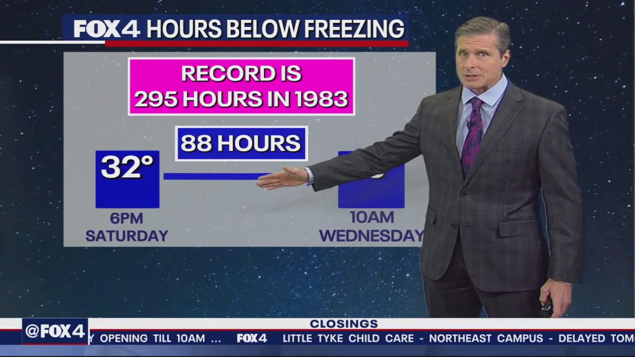 Dallas weather: Jan. 15 forecast | 6 p.m. Update