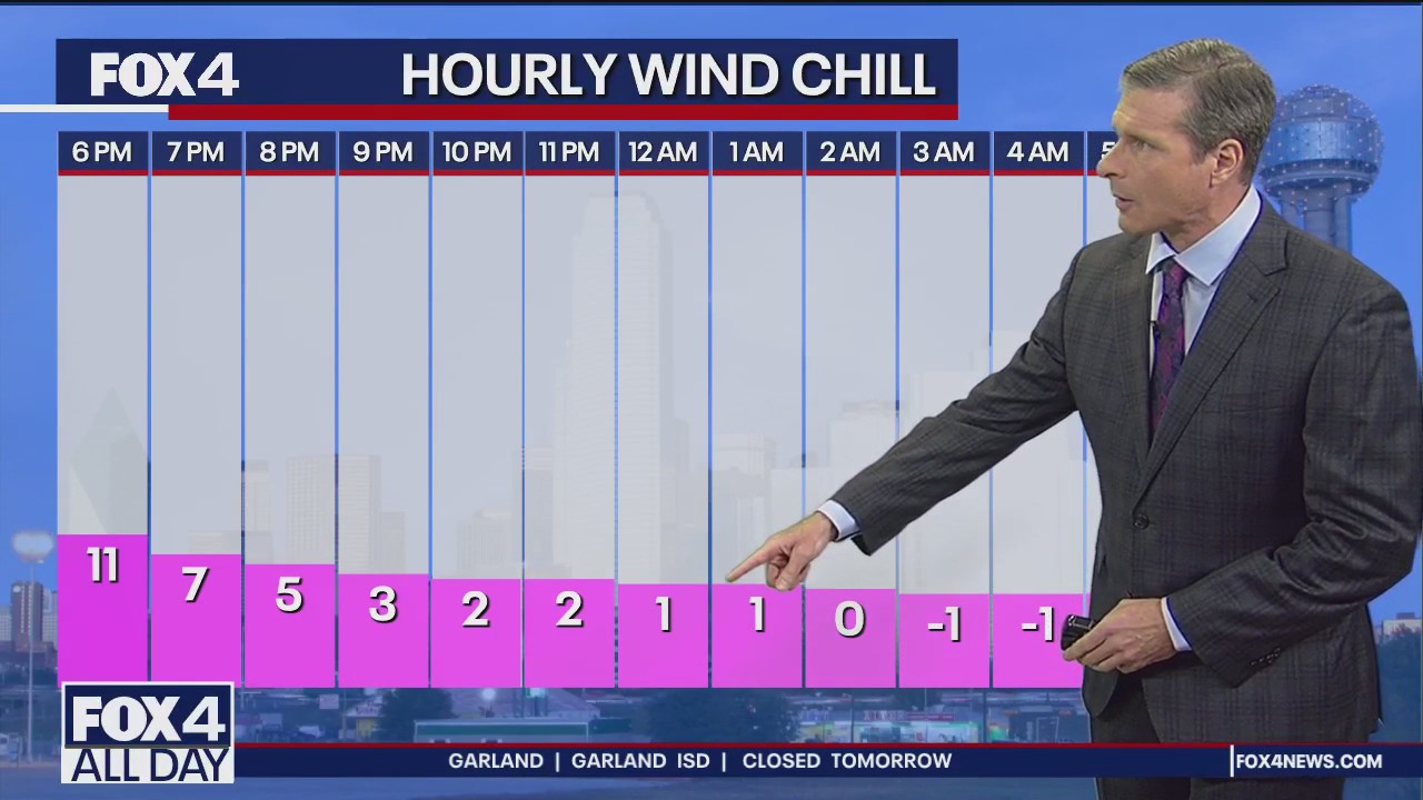 Dallas weather: Jan. 15 Forecast | 5 p.m. Update