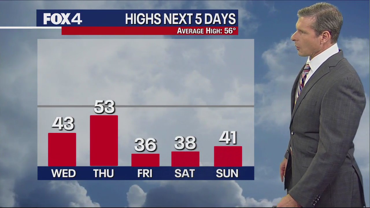 Dallas Weather: Jan. 16 evening forecast