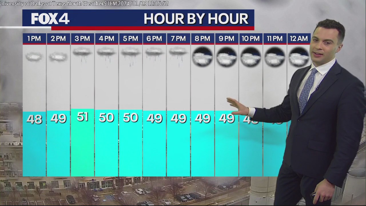 Dallas Weather: Jan. 23 noon forecast