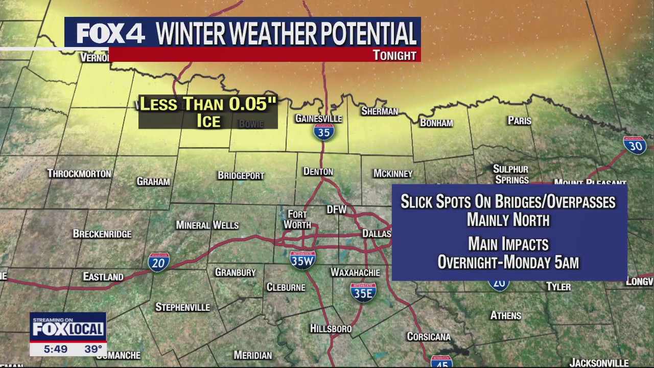 January 21st Evening Forecast