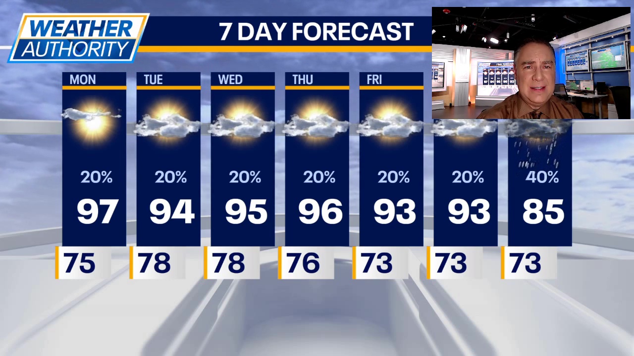 Chicago weather: Record-high temps likely today