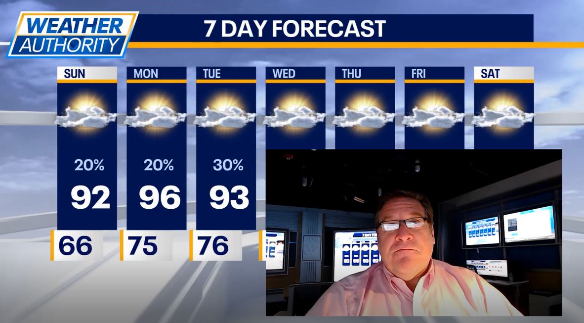 Chicago weather: Week-long heatwave begins today