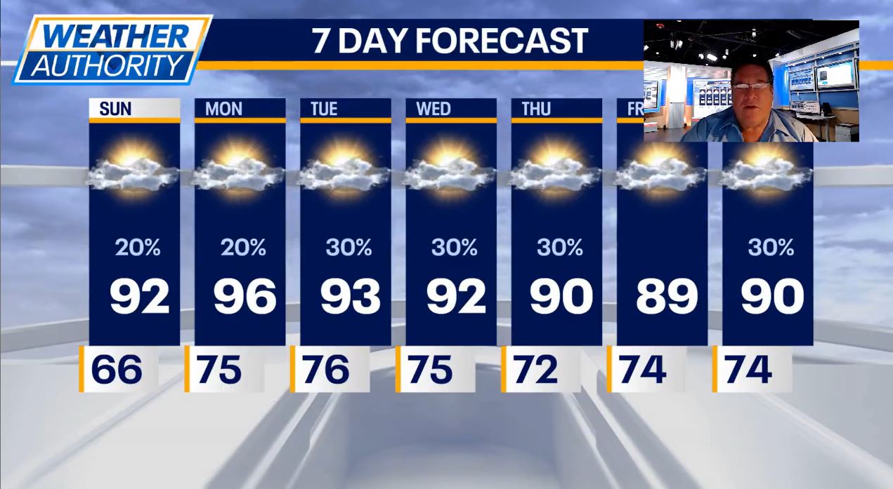 Sizzling heatwave incoming for Chicago