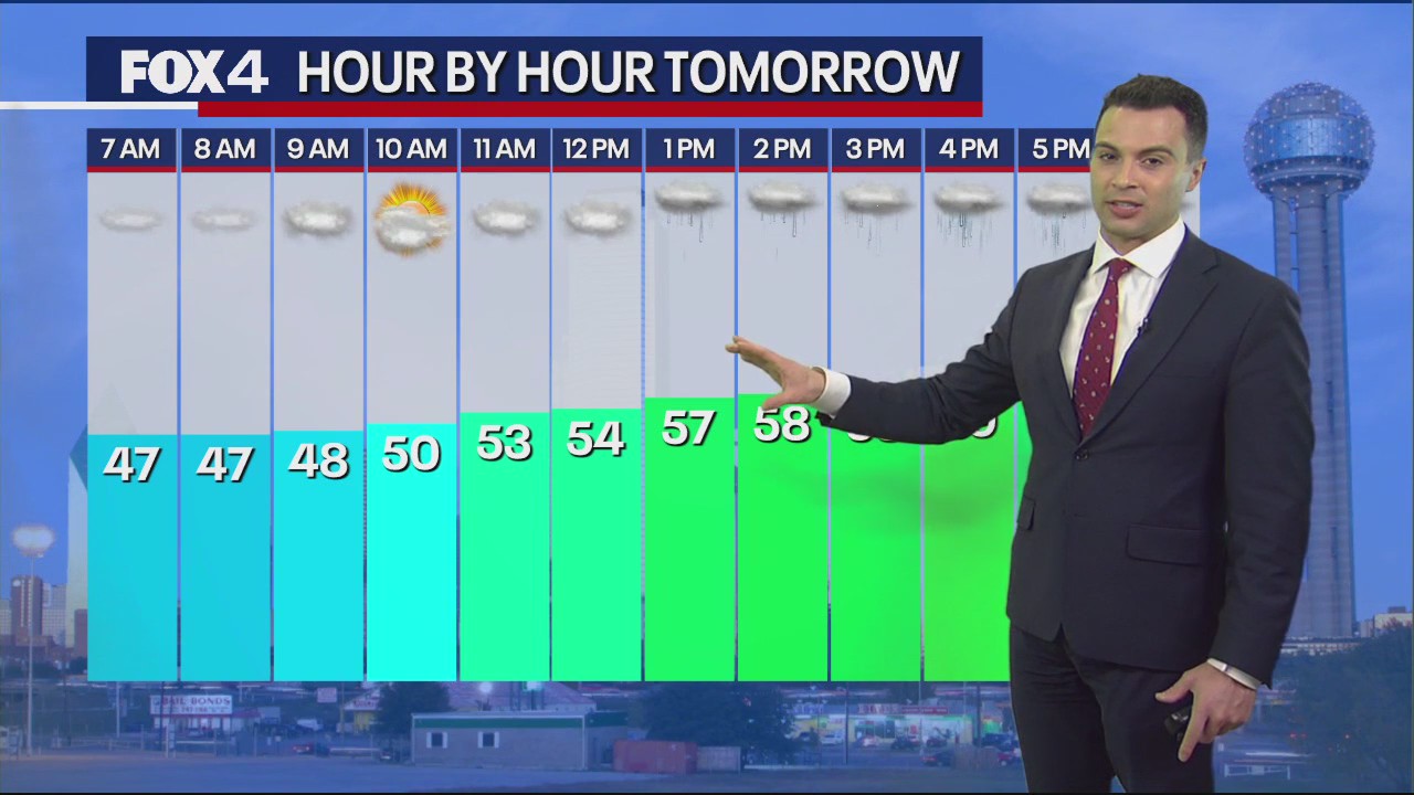 Dallas Weather: Jan. 25 overnight forecast