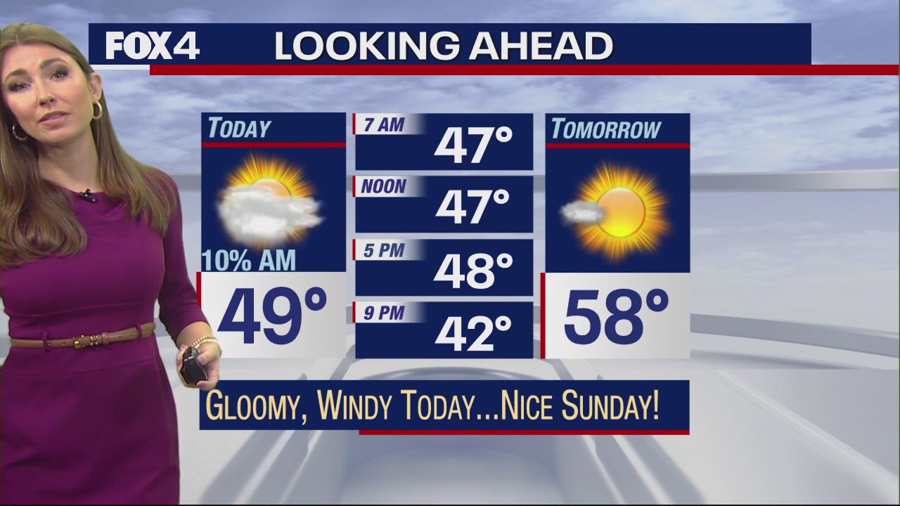 January 27th Weather Forecast