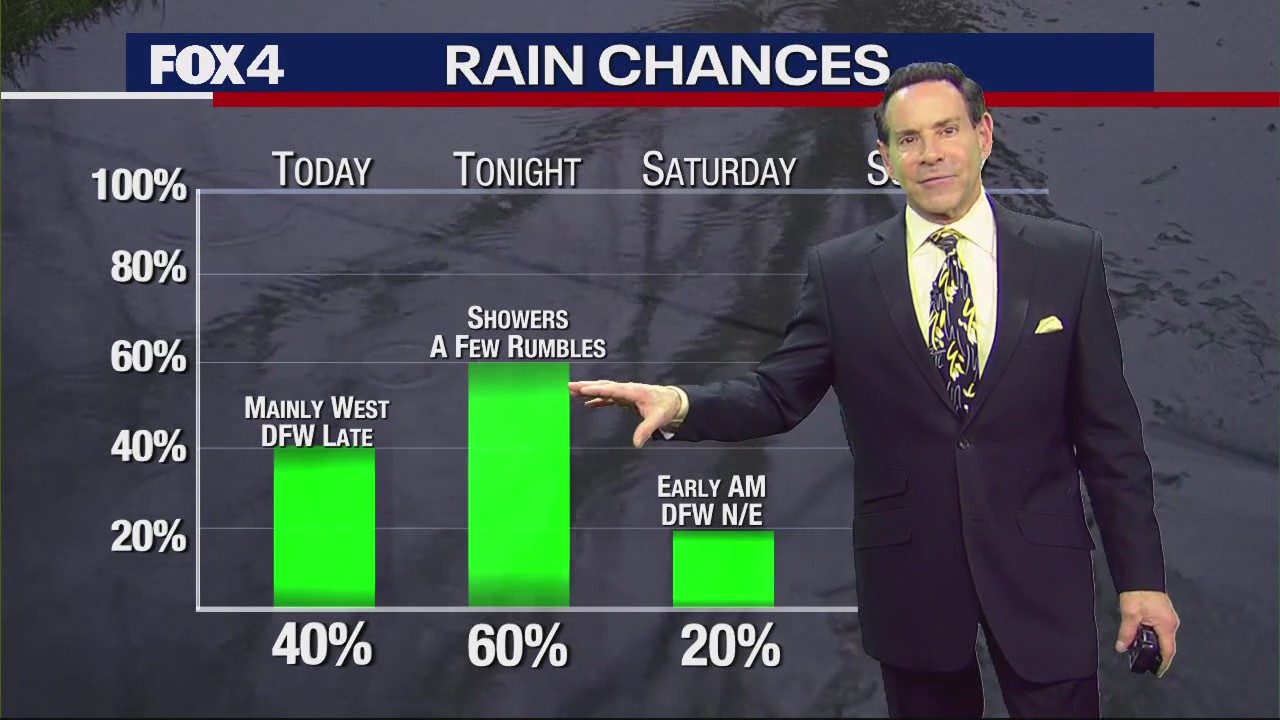 Dallas Weather: Jan. 26 morning forecast
