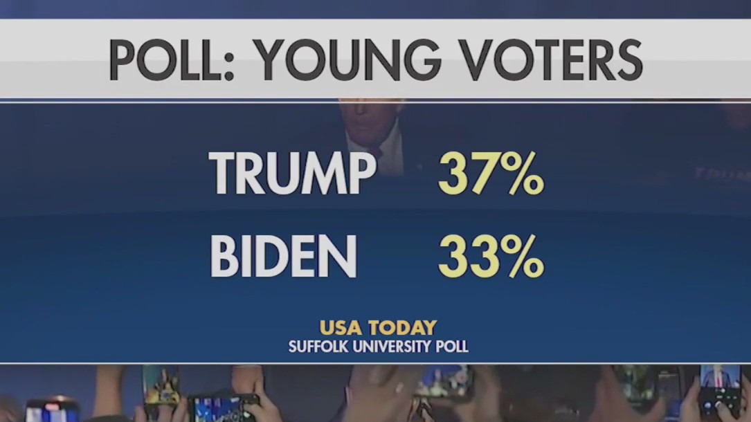 2024 election: What to expect this year