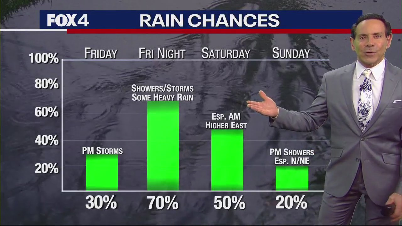 Dallas Weather: Jan. 31 morning forecast