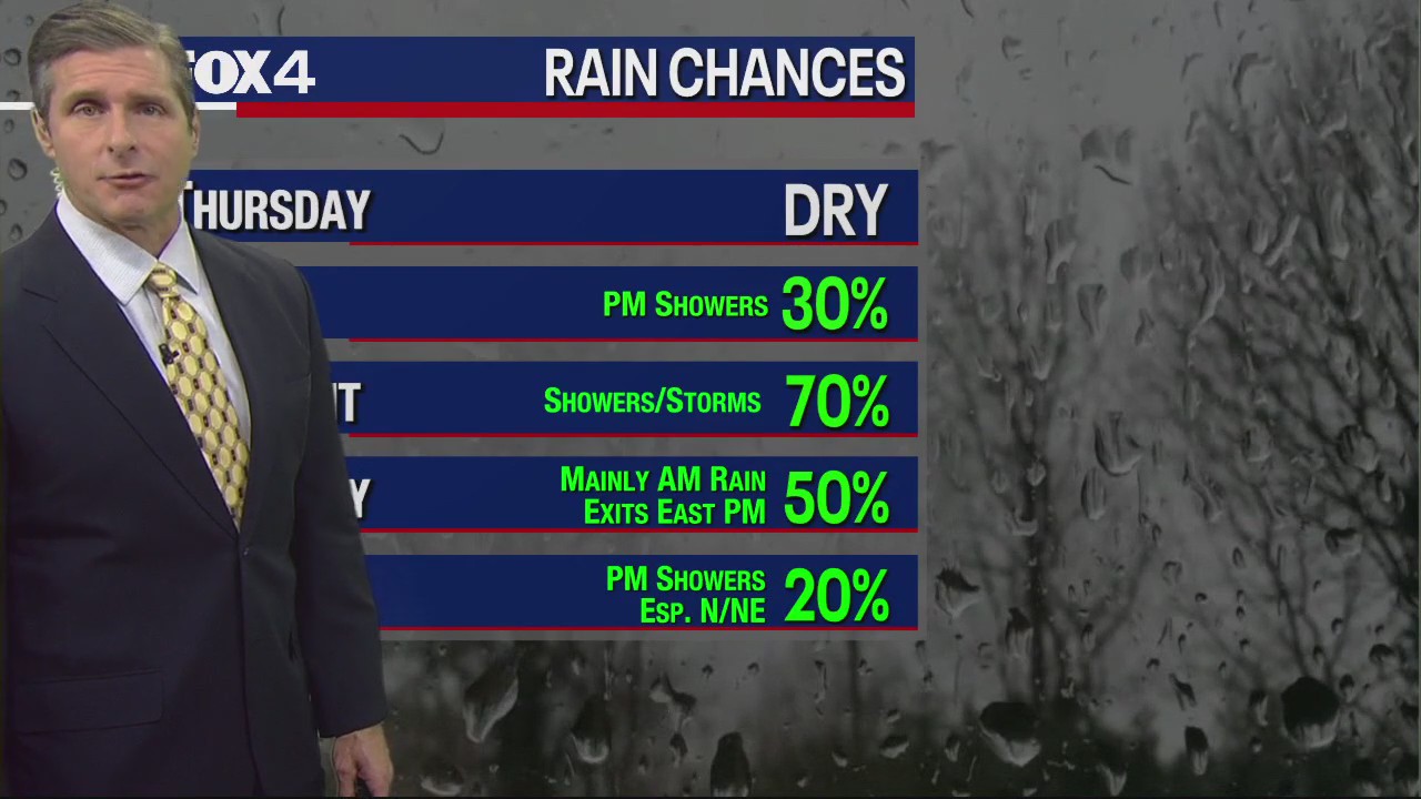 Dallas weather: Jan. 30 evening forecast