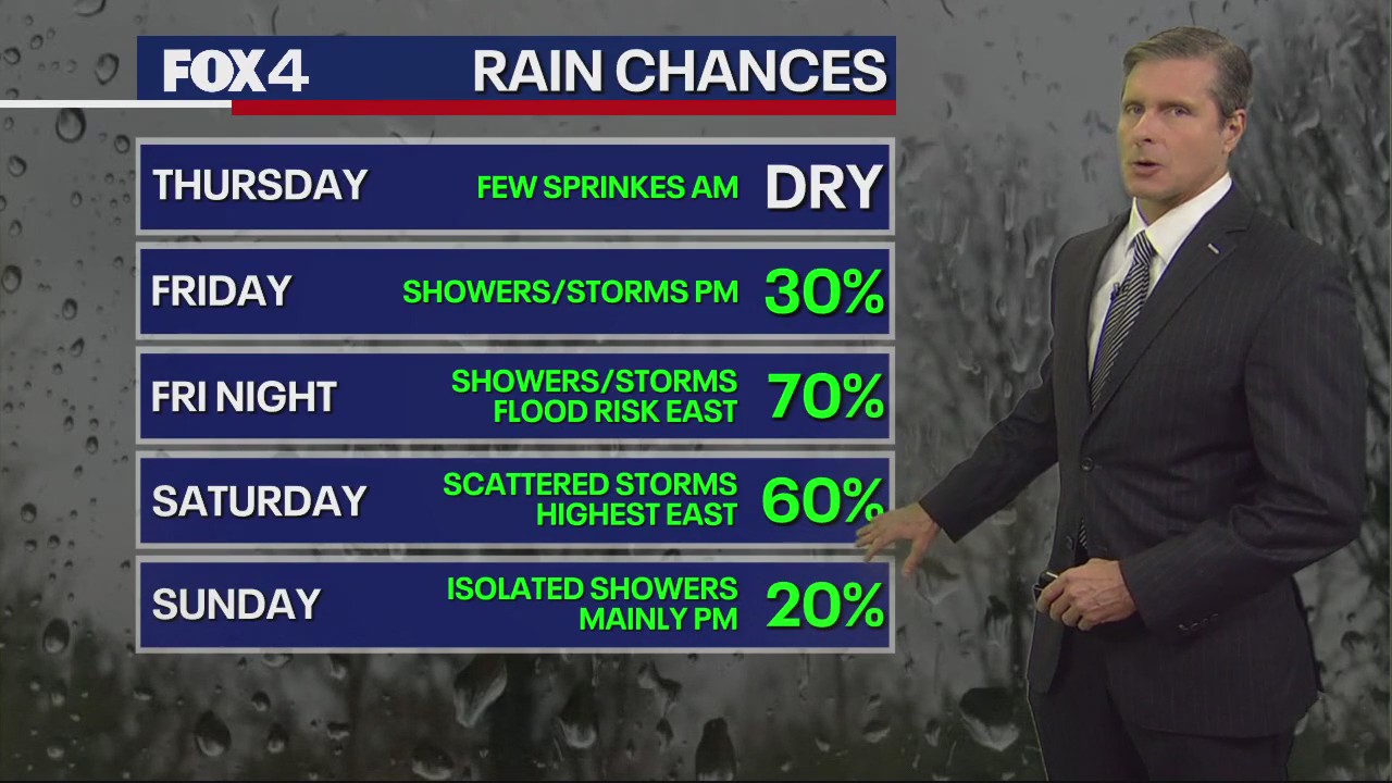 January 31st Evening Forecast