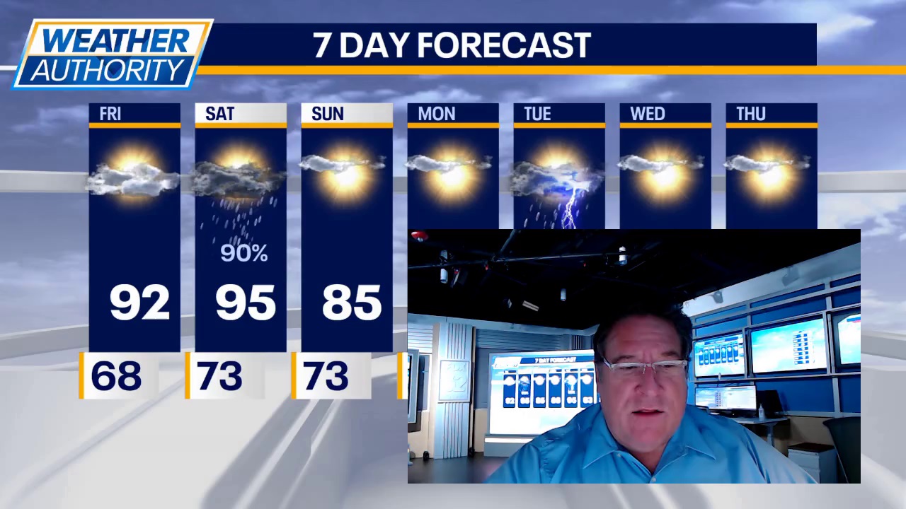 Chicago weather: Hot Saturday ends with evening showers, thunderstorms