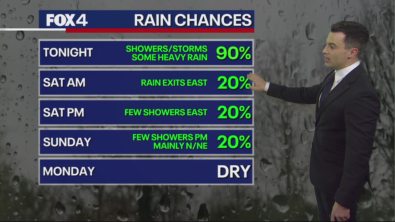 Dallas Weather: Feb. 2 overnight forecast