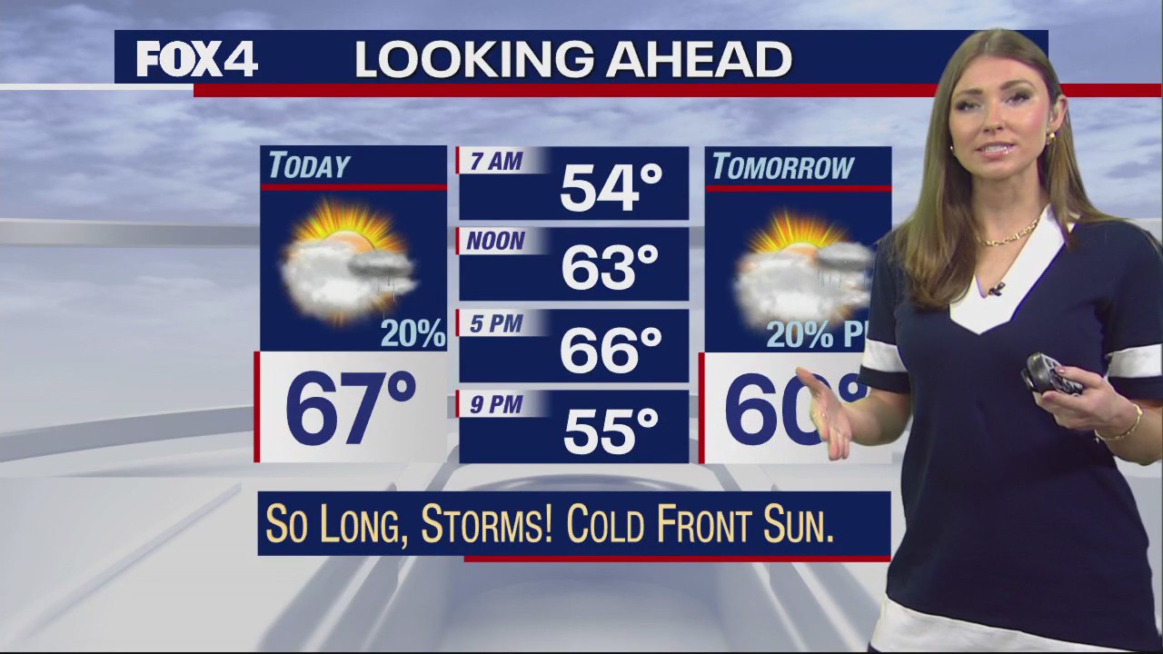 February 3rd Weather Forecast