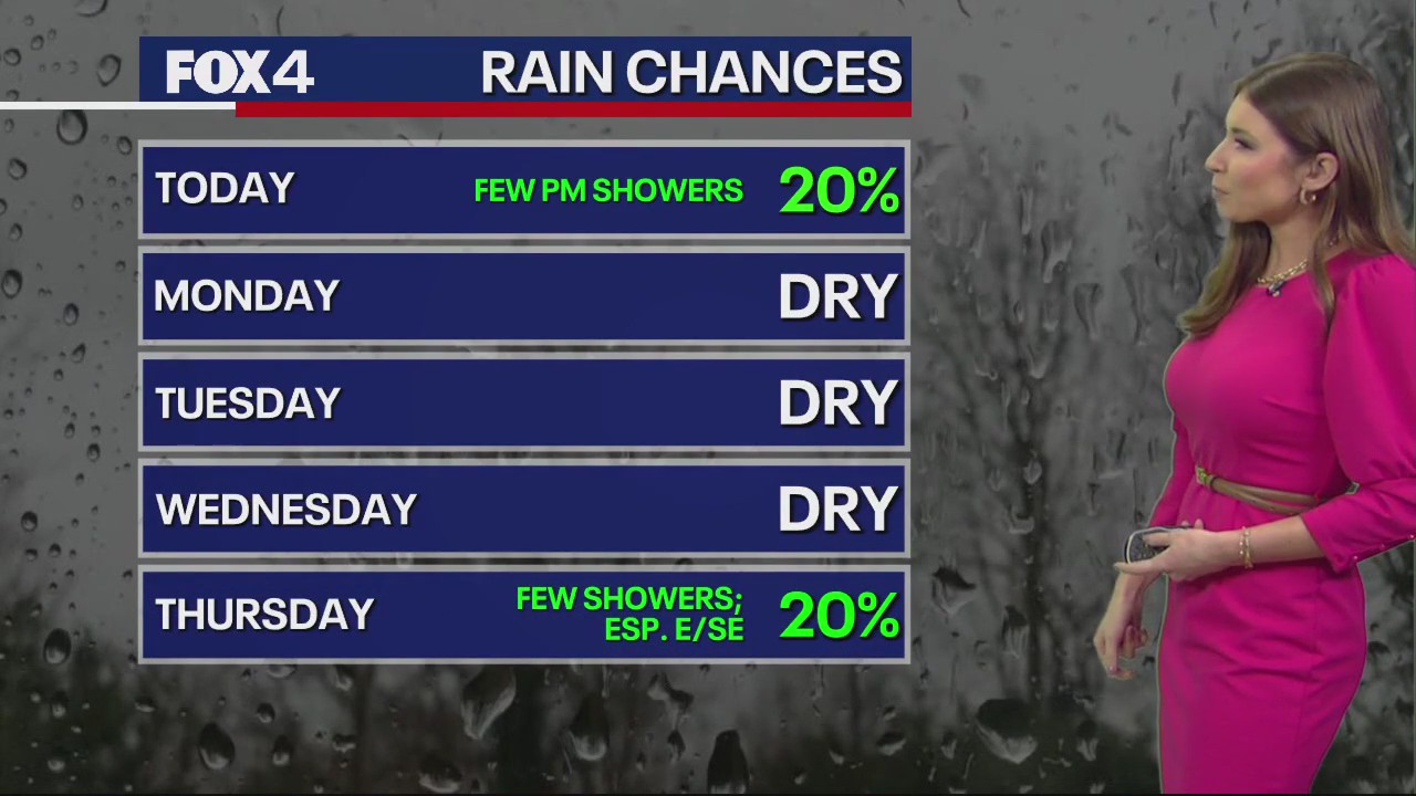 February 4th Weather Forecast