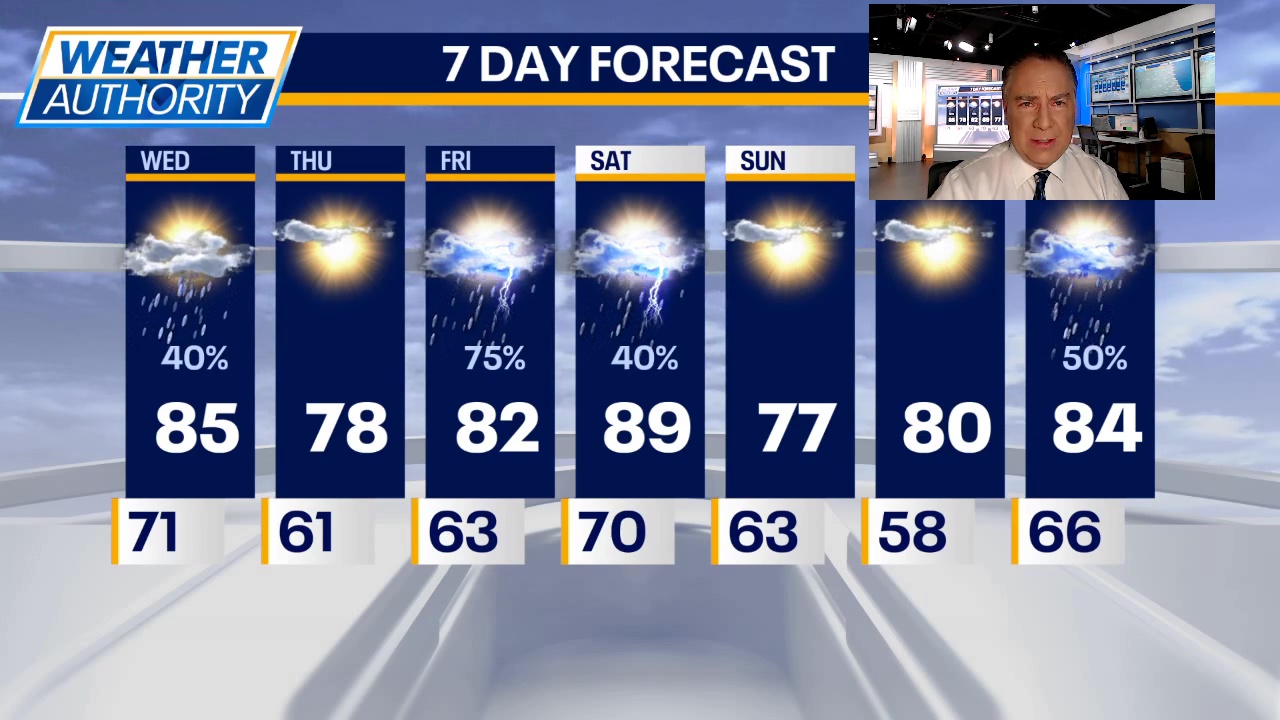 Chicago weather: The next big storm is two days away