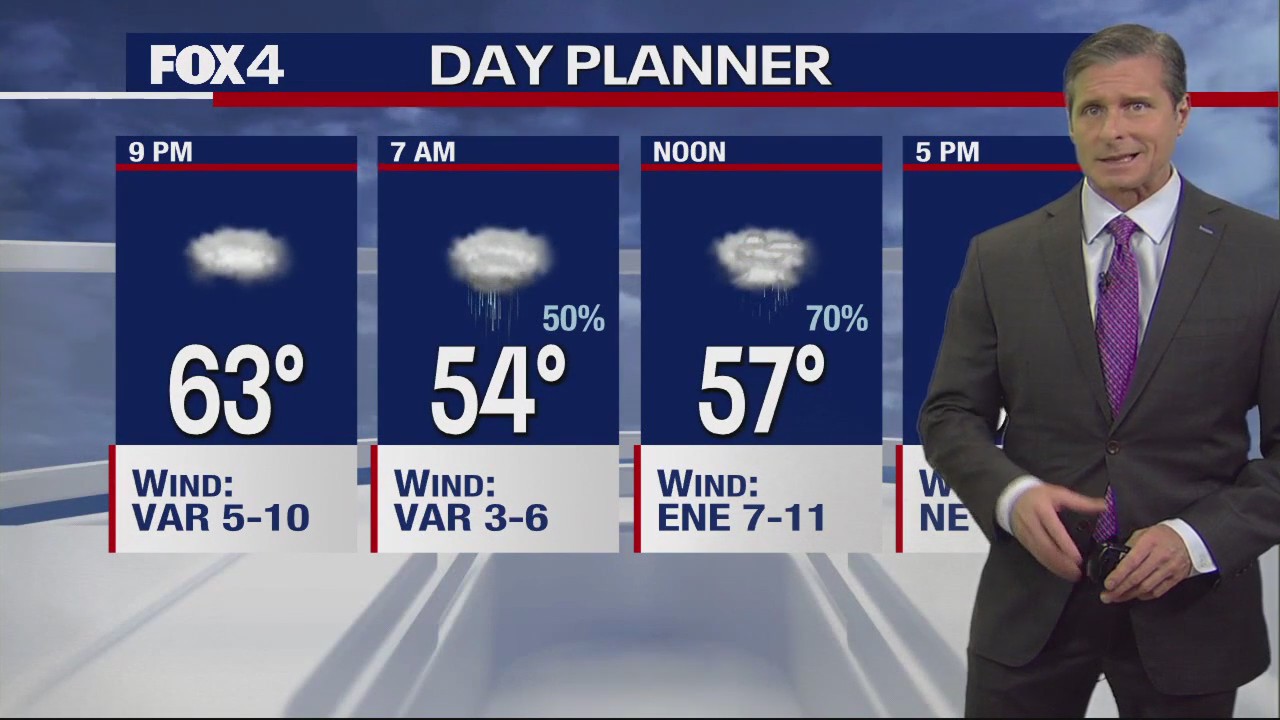 Dallas Weather: Feb. 9 evening forecast