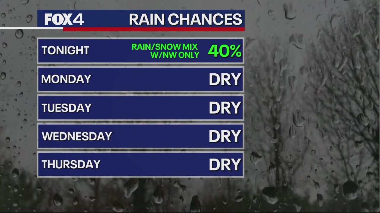 February 11th Evening Forecast