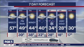 NYC weather forecast